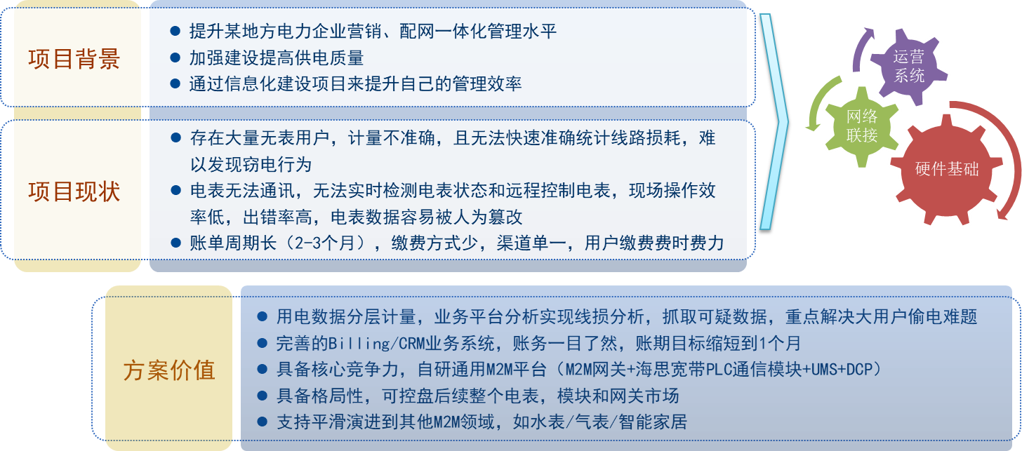 配網成功案例.png
